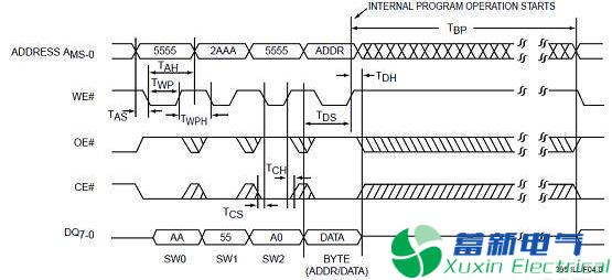 程控直流電源電路設(shè)計(jì)工程師深入解析經(jīng)典的嵌入式基礎(chǔ)硬件知識(shí)