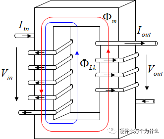 你知道直流開關(guān)電源變壓器結(jié)構(gòu)組成是怎么樣的嗎？