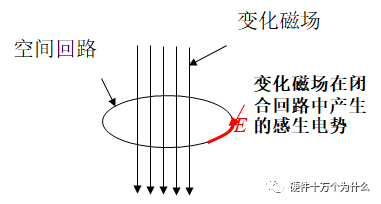 你知道直流開關(guān)電源變壓器結(jié)構(gòu)組成是怎么樣的嗎？