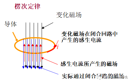 你知道直流開關(guān)電源變壓器結(jié)構(gòu)組成是怎么樣的嗎？