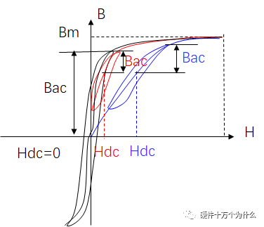 你知道直流開關(guān)電源變壓器結(jié)構(gòu)組成是怎么樣的嗎？