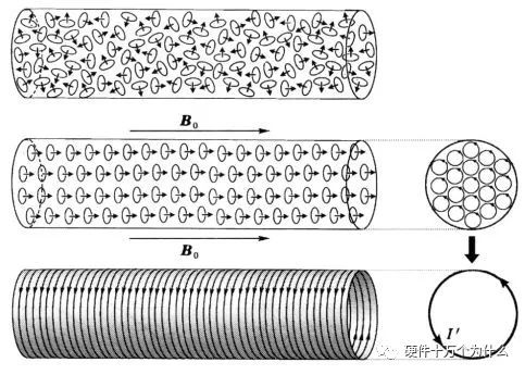 你知道直流開關(guān)電源變壓器結(jié)構(gòu)組成是怎么樣的嗎？