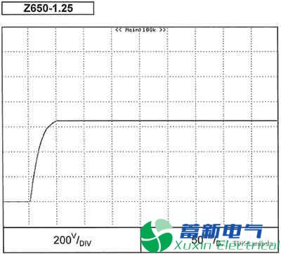 程控直流電源輸出過沖抑制的“隱藏屬性”有哪些？