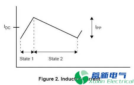 如何在設(shè)計直流開關(guān)電源中選擇合適的電感？