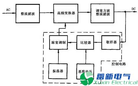 直流開關(guān)電源工作原理及電路圖