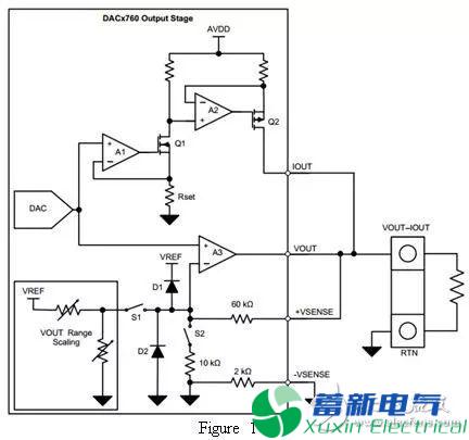 如何學(xué)習(xí)通用模擬輸出設(shè)計(jì)？