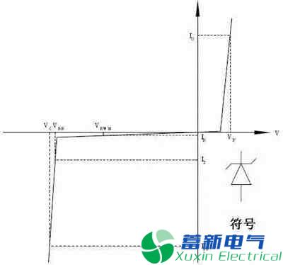 TVS瞬態(tài)電壓抑制二極管原理參數(shù)