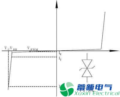 TVS瞬態(tài)電壓抑制二極管原理參數(shù)