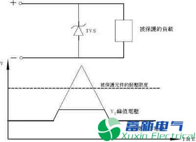 TVS瞬態(tài)電壓抑制二極管原理參數(shù)