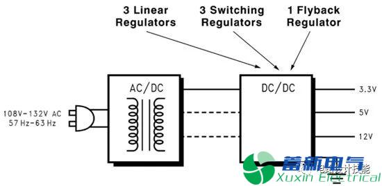 自測一下你真的會設計電源電路么？