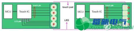 如何區(qū)分觸控MCU和IC的優(yōu)點(diǎn)？