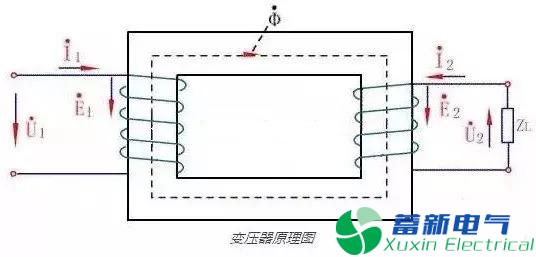 為什么電流互感器不能開路？電壓互感器不能短路？