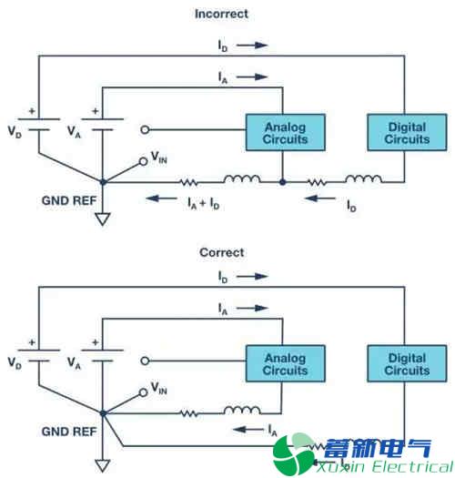 程控直流電源廠家解析完美接地和不完美接地的區(qū)別