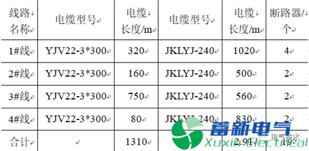 配電網(wǎng)工程全壽命周期管理的研究與分析