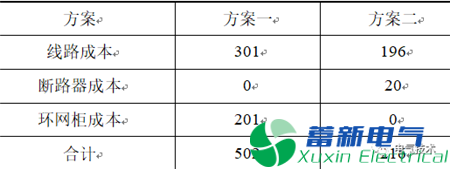 配電網(wǎng)工程全壽命周期管理的研究與分析