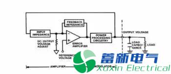 什么是理想的直流穩(wěn)壓電源解決方案？