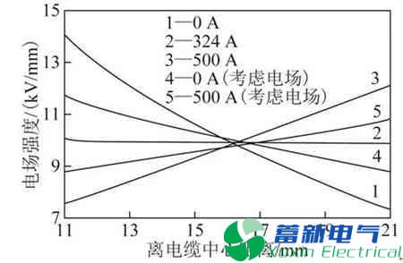 高壓直流電源電纜聚乙烯絕緣材料現(xiàn)在的發(fā)展方向在哪里？