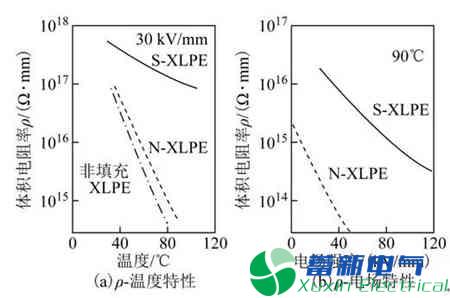 高壓直流電源電纜聚乙烯絕緣材料現(xiàn)在的發(fā)展方向在哪里？