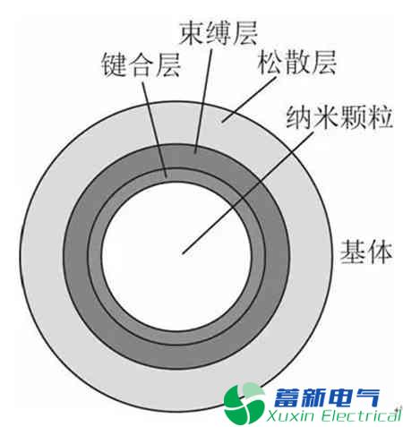 高壓直流電源電纜聚乙烯絕緣材料現(xiàn)在的發(fā)展方向在哪里？