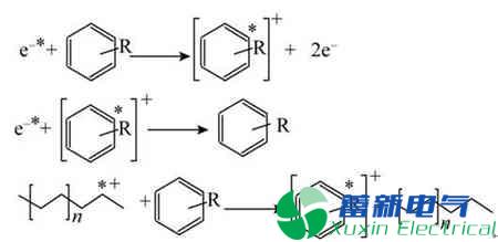 高壓直流電源電纜聚乙烯絕緣材料現(xiàn)在的發(fā)展方向在哪里？