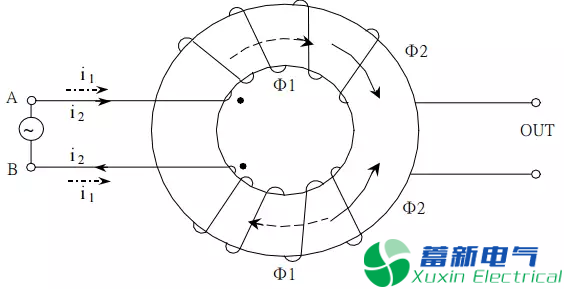 高頻開關(guān)電源的共模電感計(jì)算方法有哪些？