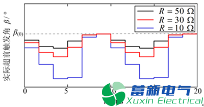 高壓直流電源輸電連續(xù)換相失敗發(fā)生機理及抑制策略研究