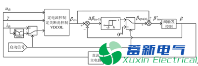 高壓直流電源輸電連續(xù)換相失敗發(fā)生機理及抑制策略研究