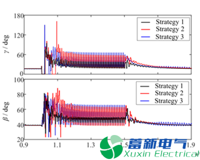 高壓直流電源輸電連續(xù)換相失敗發(fā)生機理及抑制策略研究