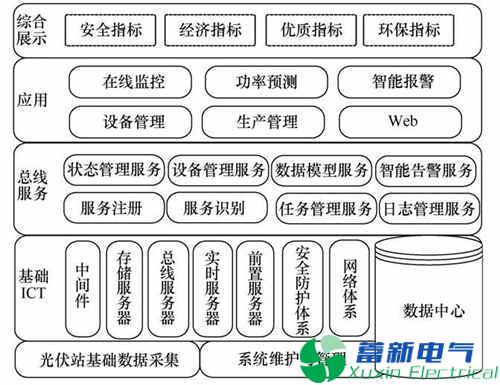 園區(qū)智能綜合能源管理運(yùn)營中心建設(shè)探究