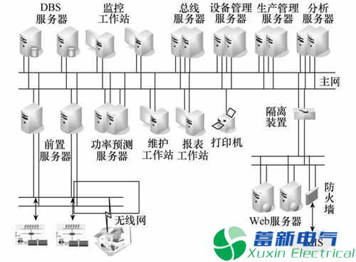 園區(qū)智能綜合能源管理運(yùn)營中心建設(shè)探究