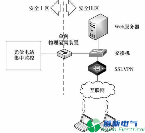 園區(qū)智能綜合能源管理運(yùn)營中心建設(shè)探究