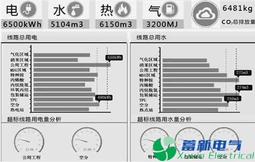 園區(qū)智能綜合能源管理運(yùn)營中心建設(shè)探究