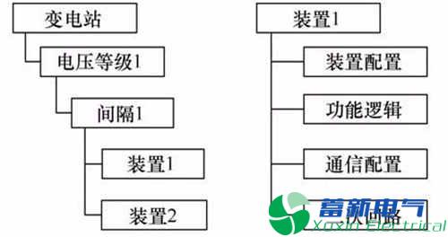 智能變電站配置集成一體化軟件設(shè)計(jì)方案解析