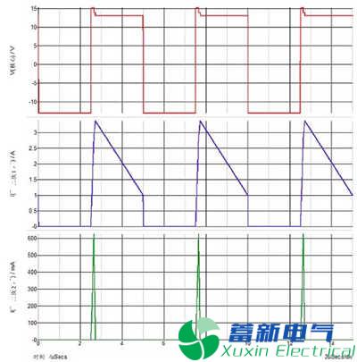 同步整流可改善反激式高頻開關(guān)電源的交叉調(diào)整率