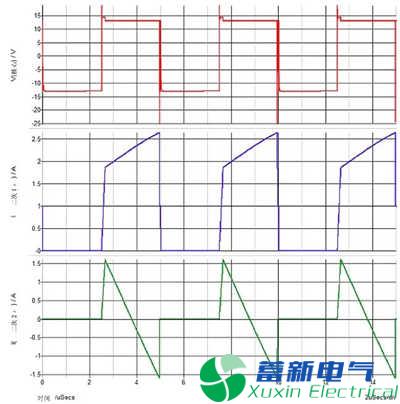 同步整流可改善反激式高頻開關(guān)電源的交叉調(diào)整率