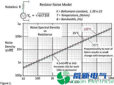 作為大功率直流電源電路設(shè)計工程師知道電阻的噪聲嗎？