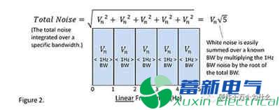 作為大功率直流電源電路設(shè)計工程師知道電阻的噪聲嗎？