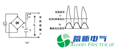 作為高壓直流穩(wěn)壓電源電路設(shè)計工程師的你分得清什么是諧波、紋波、噪聲？