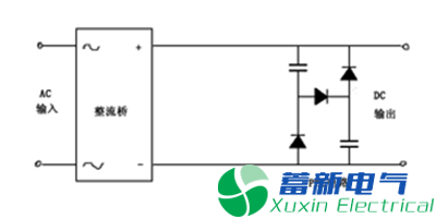 作為高壓直流穩(wěn)壓電源電路設(shè)計工程師的你分得清什么是諧波、紋波、噪聲？