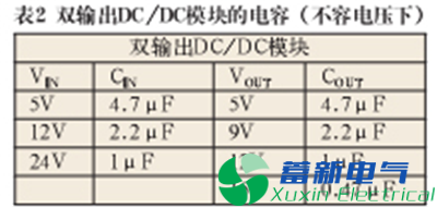 作為高壓直流穩(wěn)壓電源電路設(shè)計工程師的你分得清什么是諧波、紋波、噪聲？