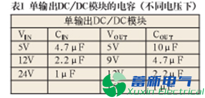 作為高壓直流穩(wěn)壓電源電路設(shè)計工程師的你分得清什么是諧波、紋波、噪聲？