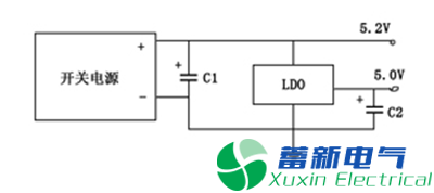 作為高壓直流穩(wěn)壓電源電路設(shè)計工程師的你分得清什么是諧波、紋波、噪聲？