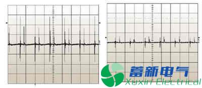 作為高壓直流穩(wěn)壓電源電路設(shè)計工程師的你分得清什么是諧波、紋波、噪聲？