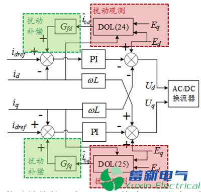 如何實(shí)現(xiàn)外界擾動(dòng)下孤立交大功率直流電源混合微電網(wǎng)功率的自主平衡，并提高系統(tǒng)應(yīng)對(duì)擾動(dòng)沖擊的抵御能力？